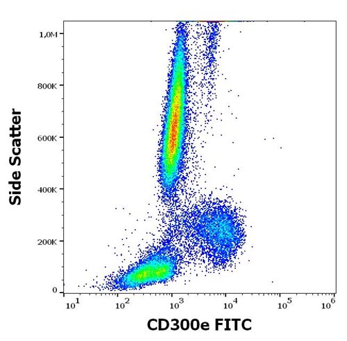 FITC Conjugated Anti-CD300e / IREM-2 Monoclonal Antibody (Clone: UP-H2)